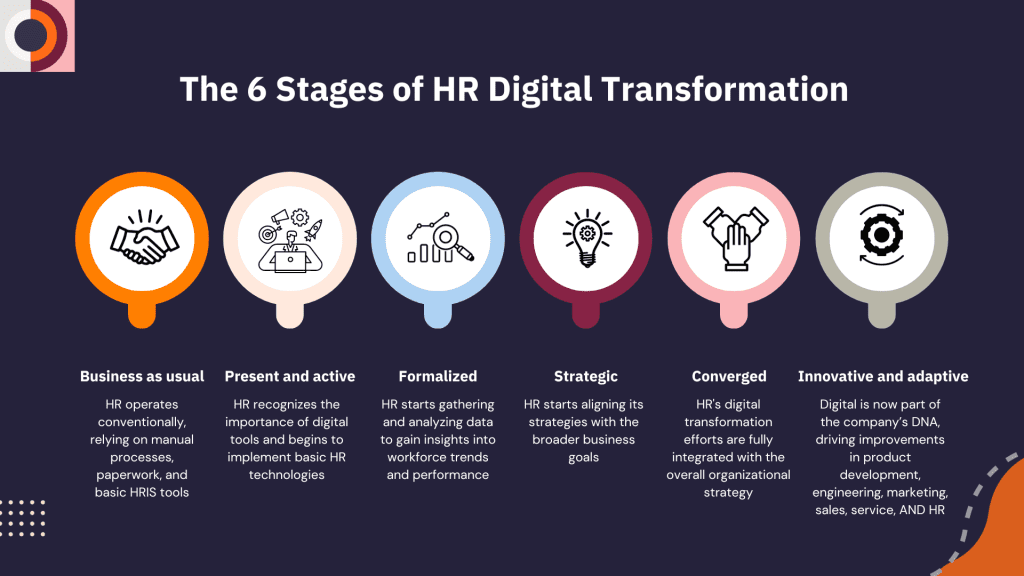 HR Transformation